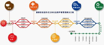 嘉德品牌顾问首创THMD进阶式立体化品牌声誉管理模式