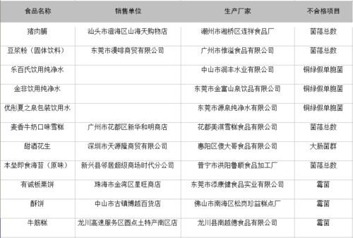 广东28批次食品抽检不合格，品牌管理与消费警示齐行